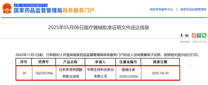 合作创新 共筑健康 | 泰格捷通助力华熙生物首款复合水光针获批上市