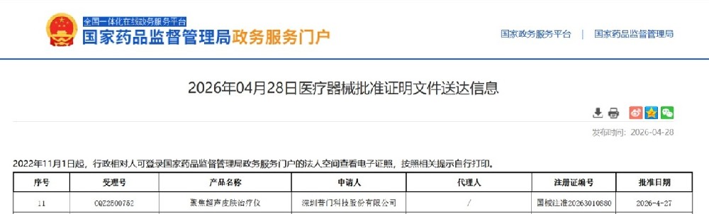 合作创新 共筑健康 | 泰格捷通助力国内聚焦超声抗衰领域再添一款三类医疗器械注册证